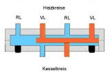 Heizkreisverteiler bis 2 m�/h Typ HV f�r 2 Heizkreise