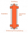 Hydraulische Weiche HWK 60 mit Isolierung, 2 m�/h