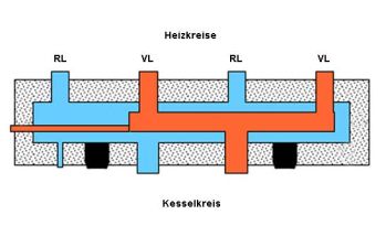Heizkreisverteiler bis 5 m�/h Typ HVM f�r 2 Heizkreise