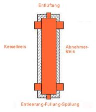 Hydraulische Weiche HWK 60 mit Isolierung, 2 m�/h